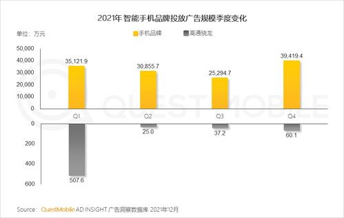 QuestMobile 2021中国互联网广告市场洞察 PC广告份额不及OTT智能硬件,五大趋势主推营销结构性变化,品牌换代加速